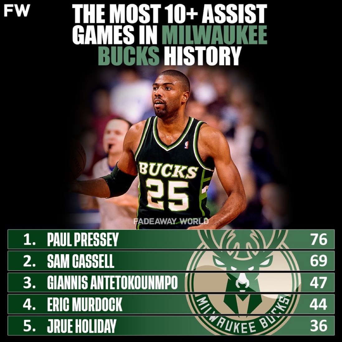 开云-赛后全明星赛传出新动向；密尔沃基雄鹿队长鼓劲；管理层表态——球迷炸锅；心理建设被强调的简单介绍