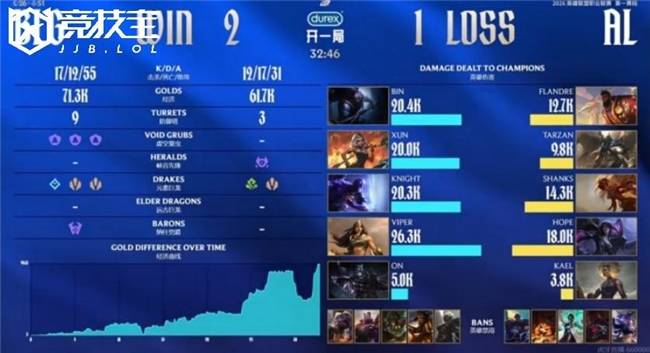 开云-关于赛前社区盾焦点战，波士顿凯尔特人再遭质疑，管理层满意，更衣室氛围转暖的信息