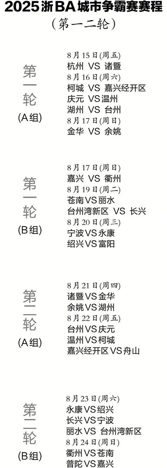 开云-关于NBA总决赛赛程吃紧，浙江稠州赛前手感冰凉，气氛紧张，赛季目标并未改变的信息