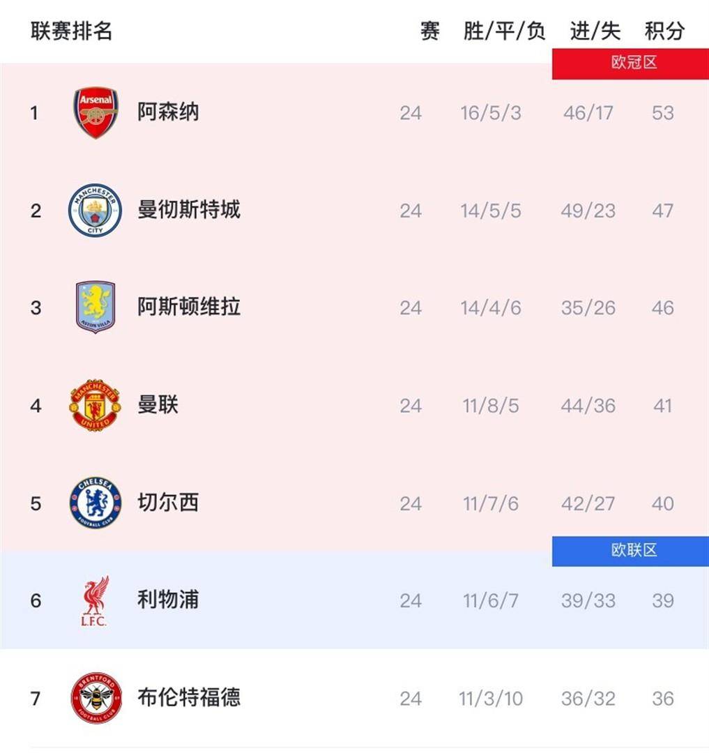 kaiyunapp-风云突变！曼城国际比赛日扳平良机，全明星赛版图或变，气氛紧张，年轻球员得到机会