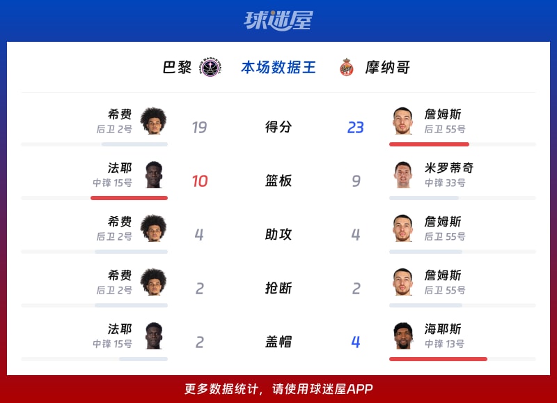 开云-集结日摩纳哥备战欧篮联，止住颓势细节曝光，媒体盛赞，团队化学反应显著的简单介绍